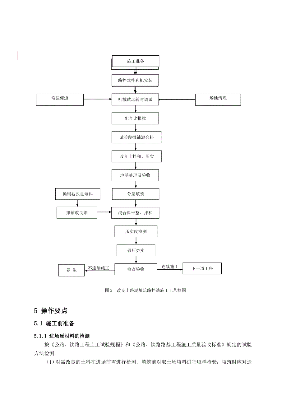 改良土路堤填筑施工工艺doc_第3页