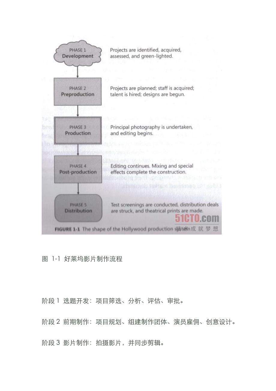 好莱坞精密严谨的生产管理体系_第2页