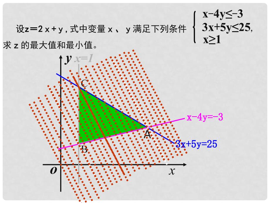 3.5.2《简单线性规划》课件（新人教B版必修5）_第4页