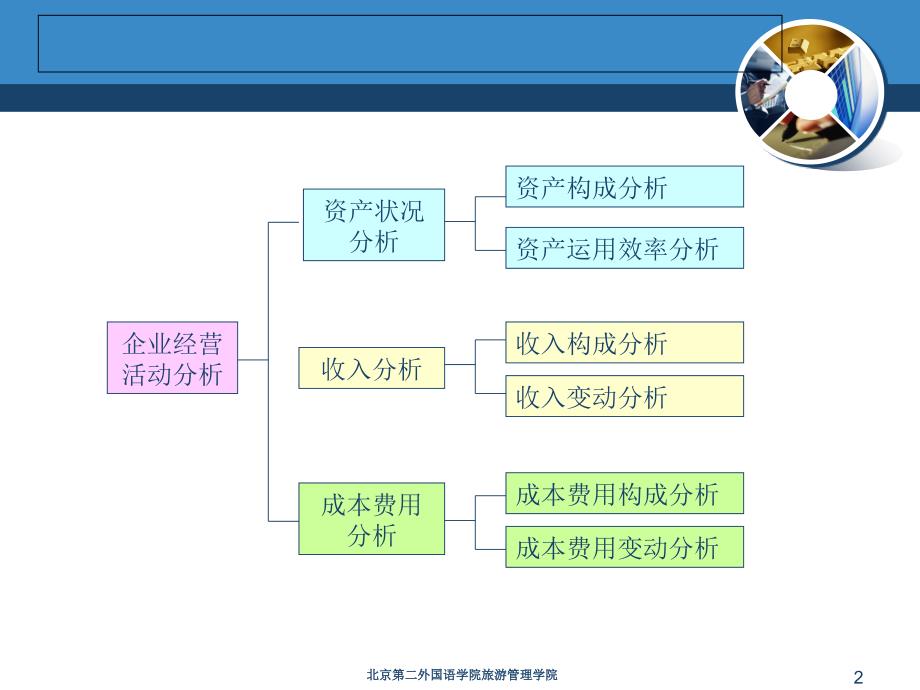 Ch4企业经营活动分析2_第2页