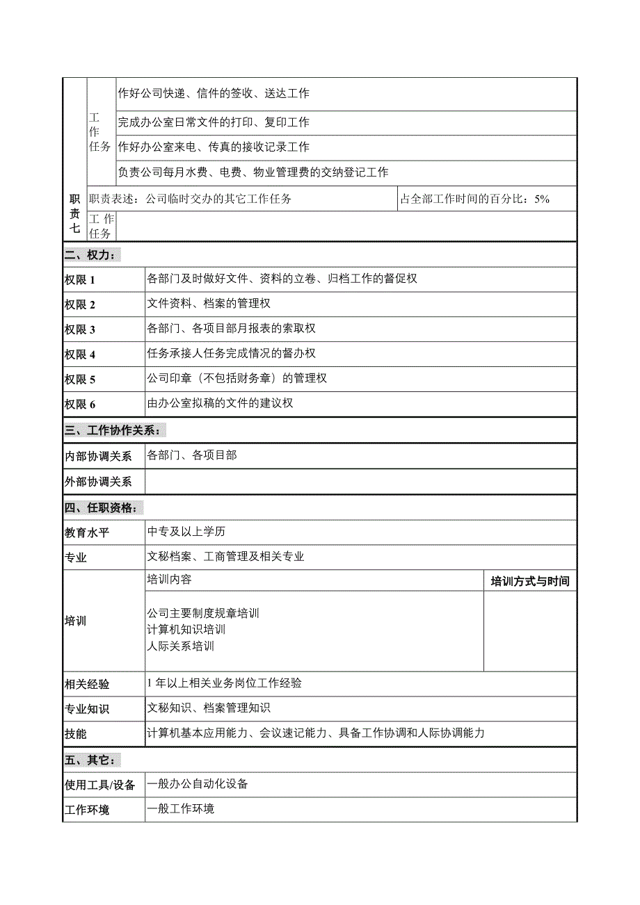 办公室岗位说明书(5岗)v_第4页