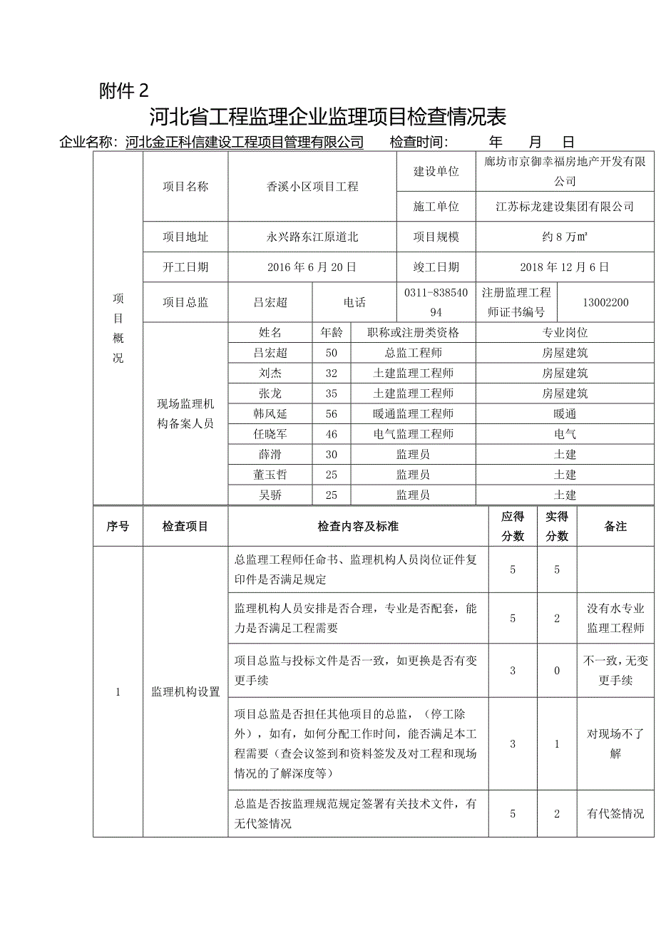河北省工程监理企业监理项目检查情况表_第1页