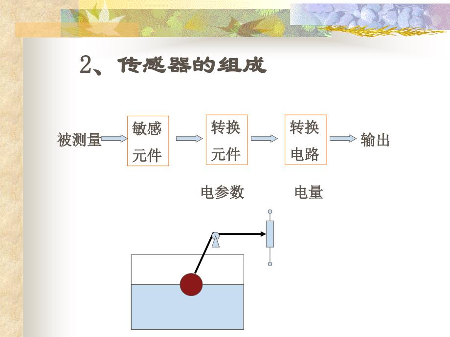 传感器的基本特性与测量误差的概念和分类_第2页