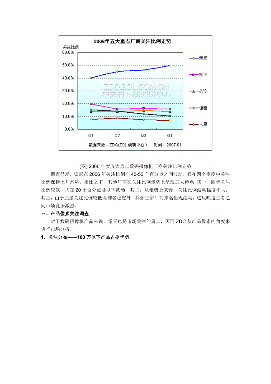 06年数码摄像机市场关注与价格调查报告_第4页