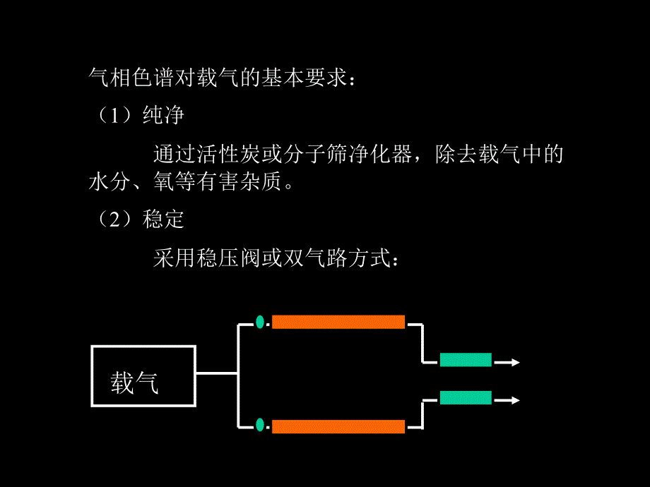 三节气相色谱法_第3页