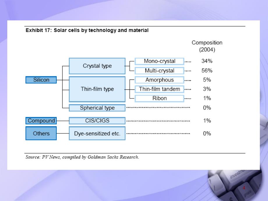最新-新能源材料铜铟镓硒太阳能电池-PPT课件_第4页