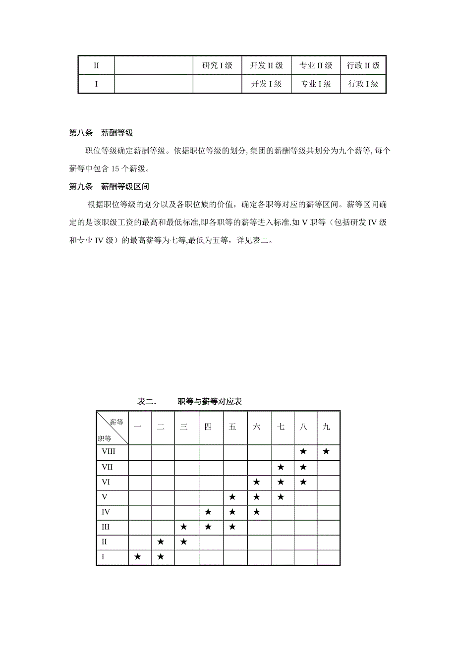 某集团工资报酬制度_第3页