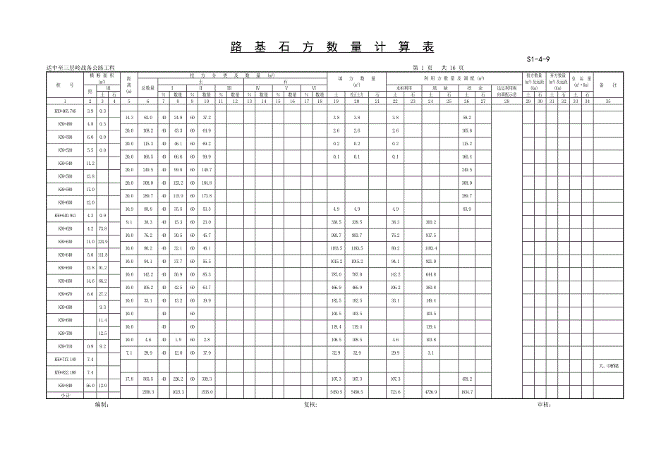 一般路基土石方数量计算表_第1页