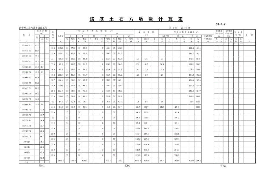 一般路基土石方数量计算表_第4页