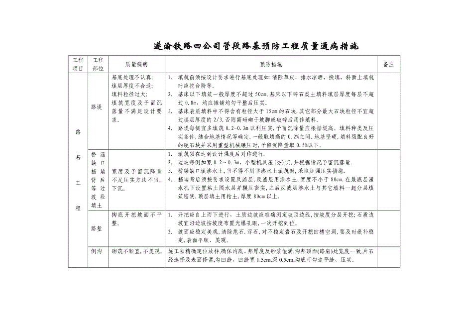 预防工程质量通病措施.doc_第3页