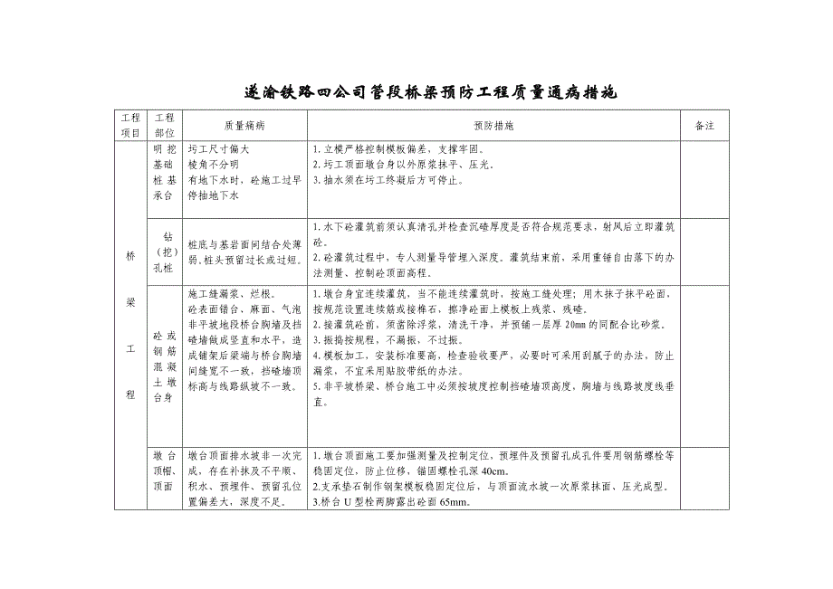 预防工程质量通病措施.doc_第4页