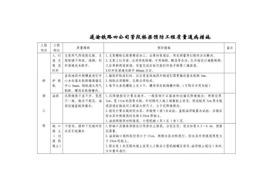 预防工程质量通病措施.doc_第5页