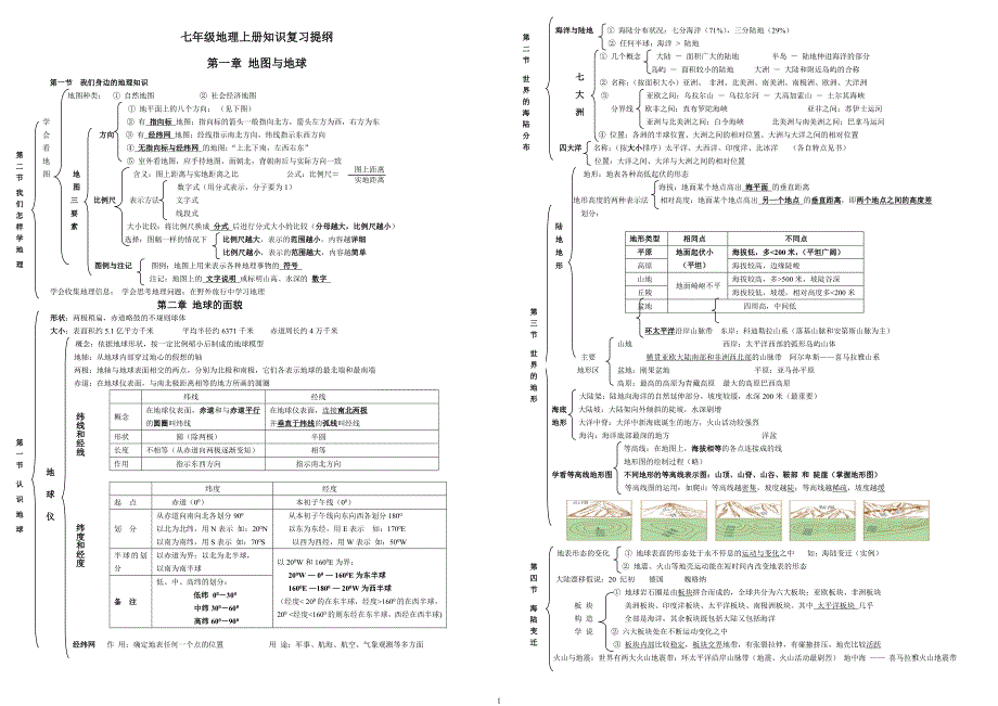 七年级地理上期中复习提纲练习_第1页
