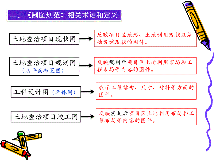 土地整治项目制图规范ppt_第4页