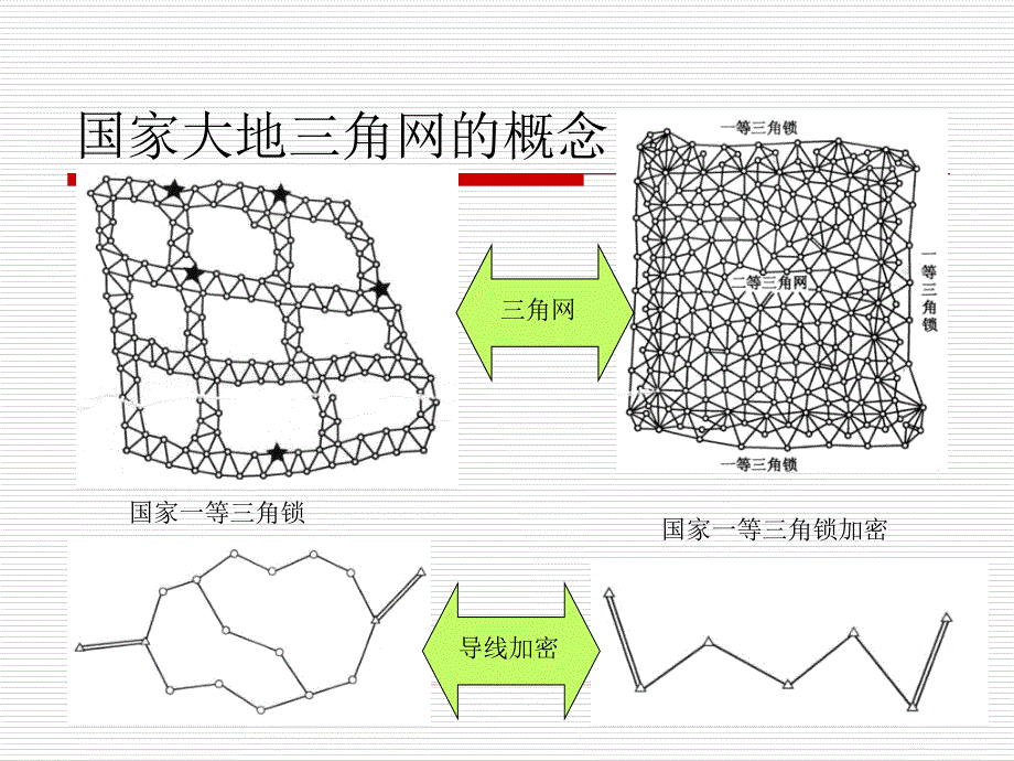 25经纬仪导线测量外业_第3页