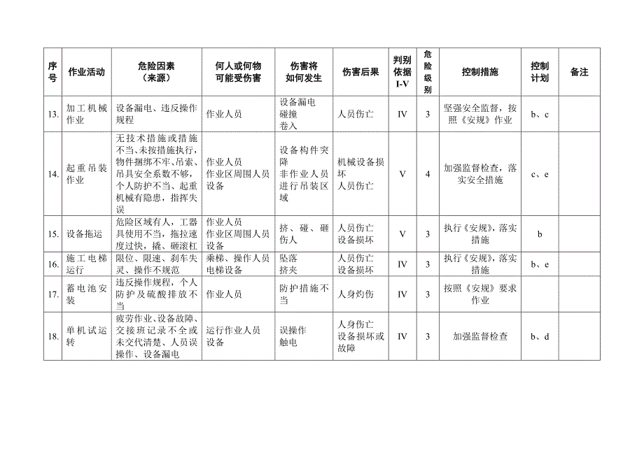 重大危险源清单及控制措施_第3页