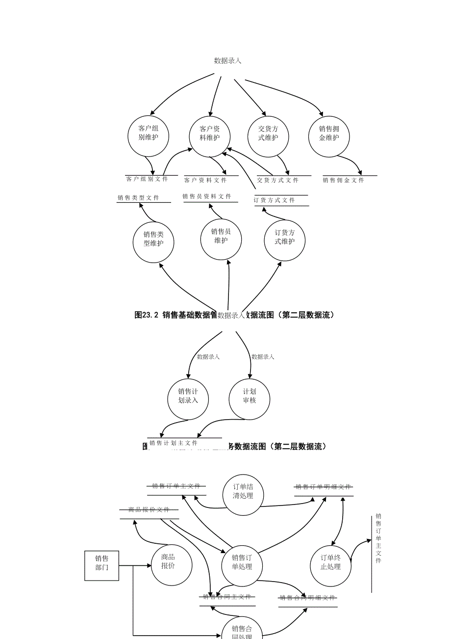 完整的ERP流程图大全资料(DOC 42页)_第4页