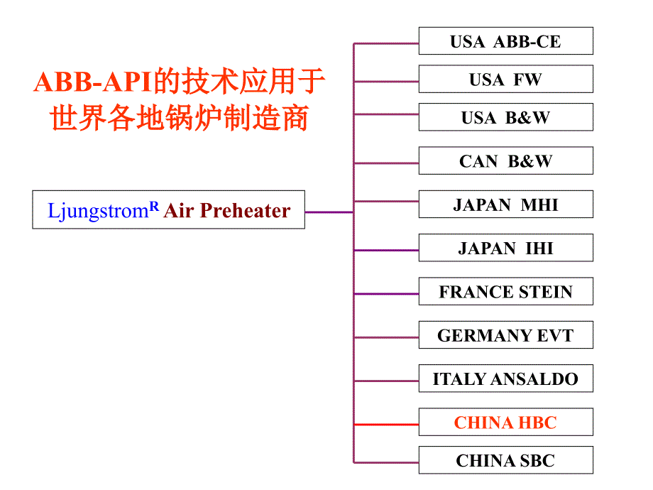 预热器简要介绍_第4页