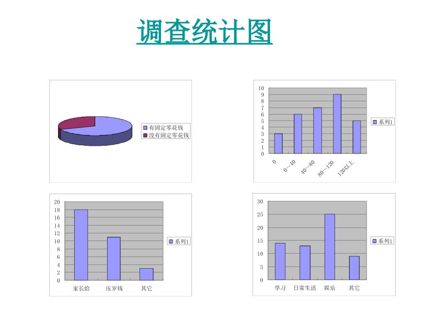 主题班会如何对待零花钱_第3页