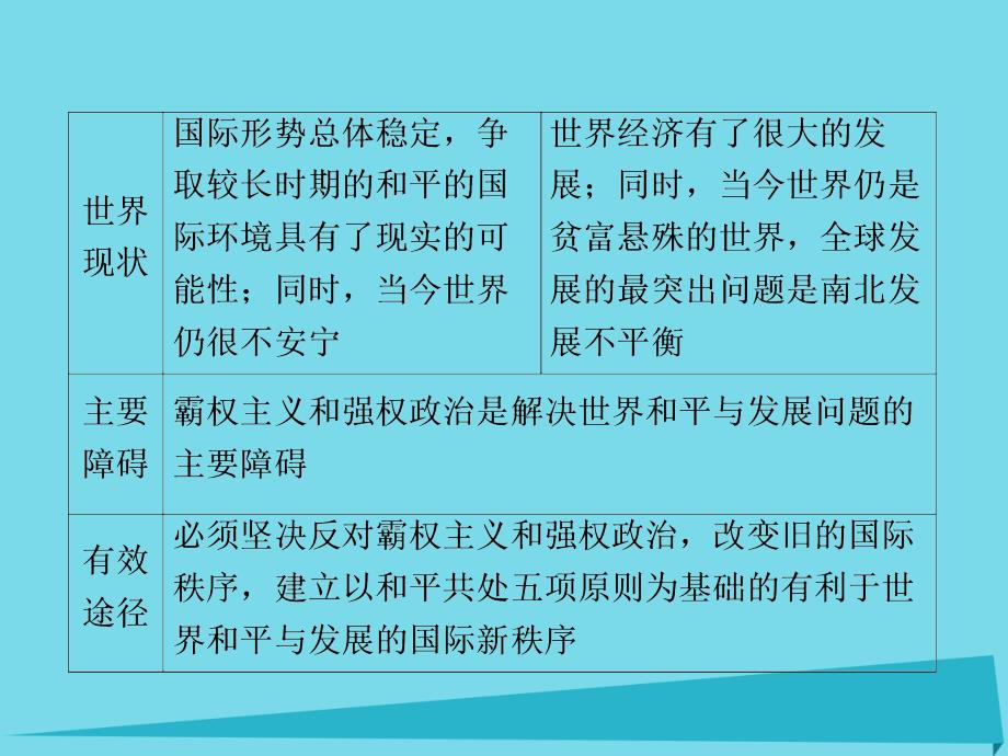 高考政治一轮复习 第8单元 第20课 维护世界和平 促进共同发展课件_第4页