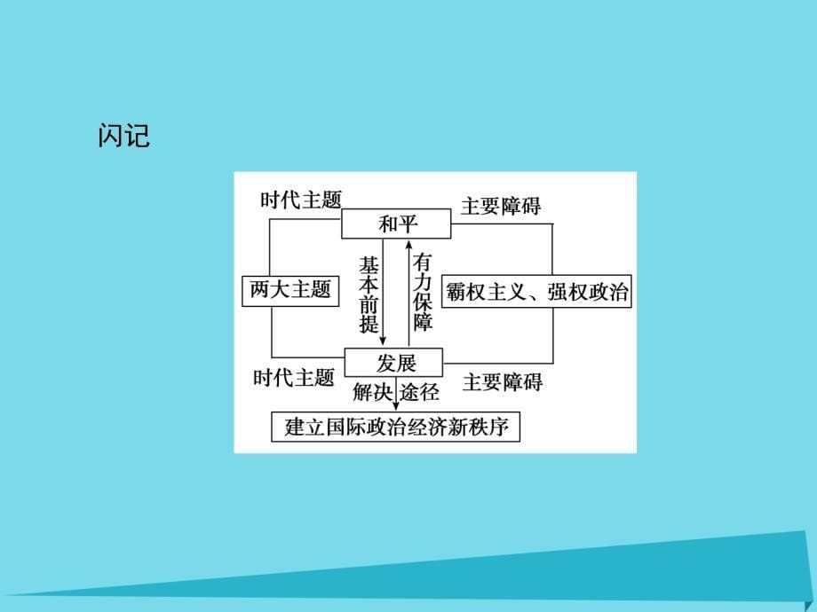 高考政治一轮复习 第8单元 第20课 维护世界和平 促进共同发展课件_第5页