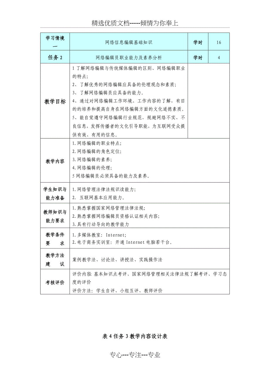 网络信息编辑课程标准初稿_第4页