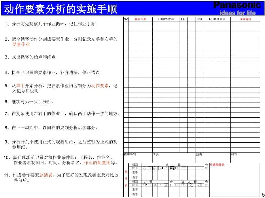 IE3改善步骤和方法课件_第5页