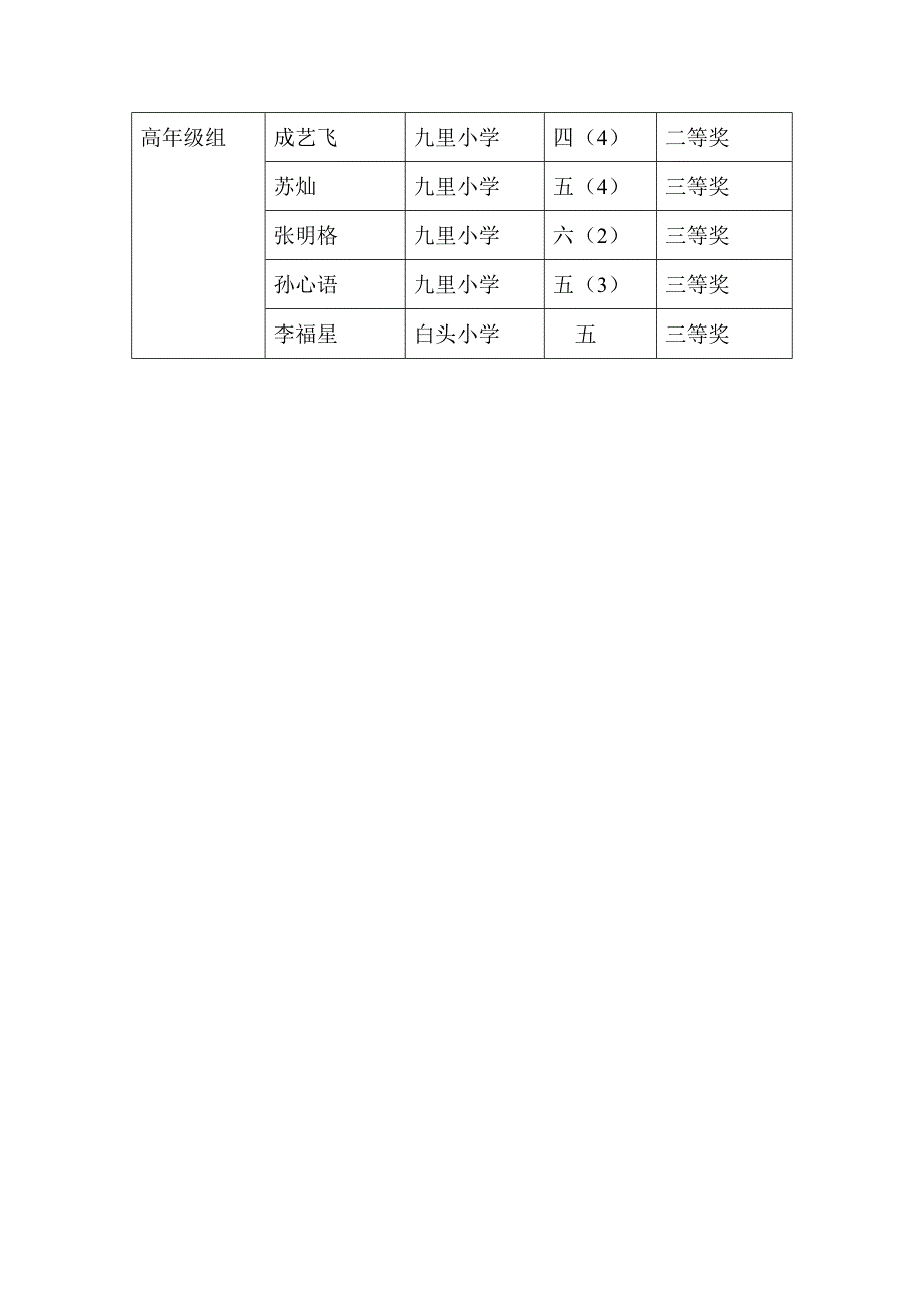 石桥二小古诗词背诵比赛的简报.doc_第2页