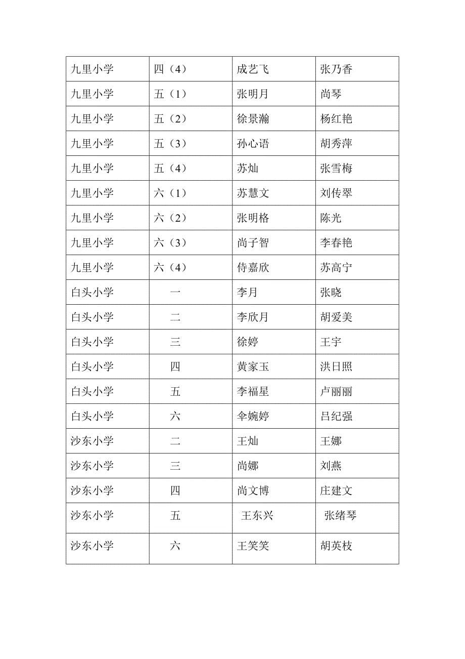 石桥二小古诗词背诵比赛的简报.doc_第5页