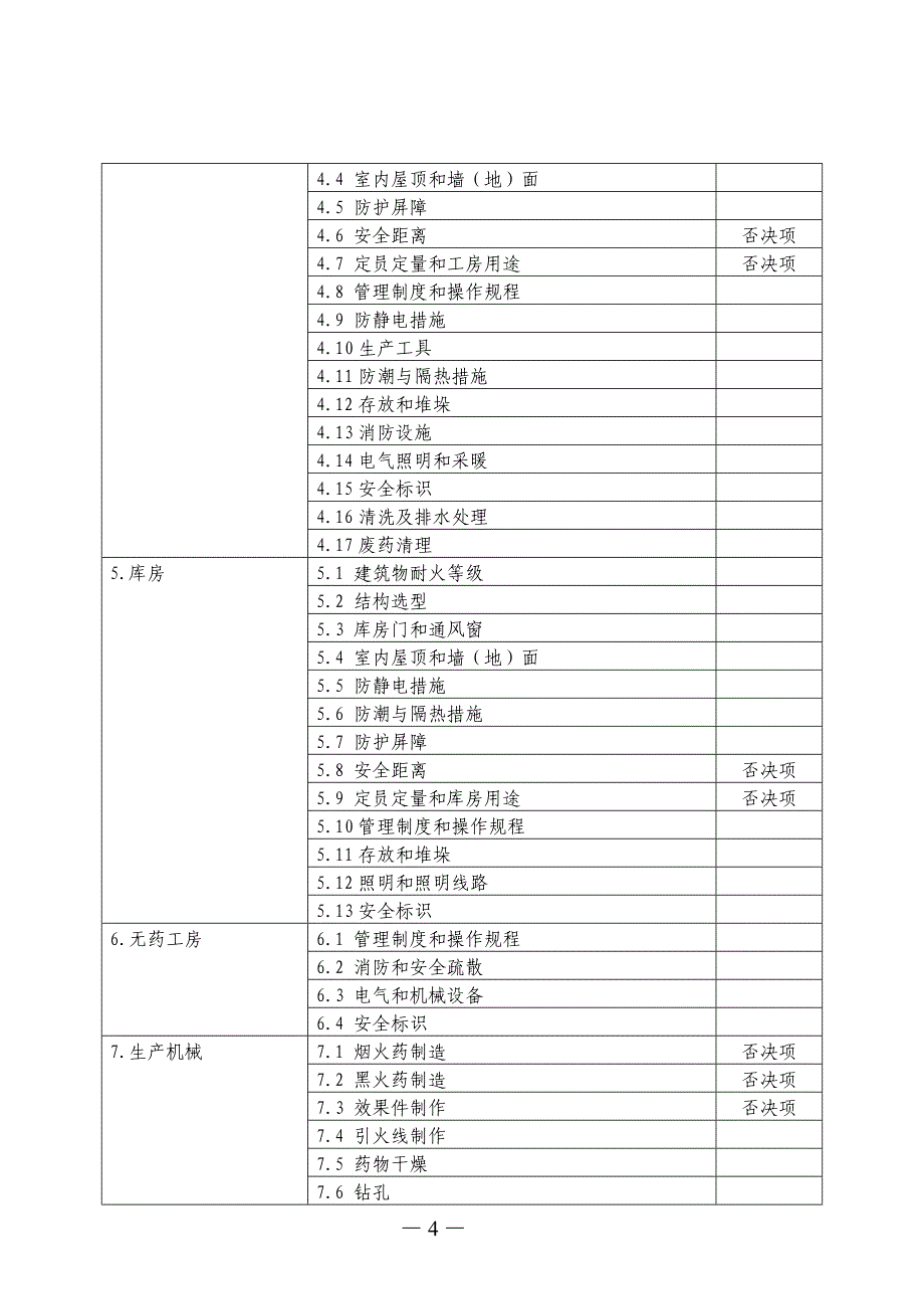 烟花爆竹生产经营企业安全标准化规范内容_第4页