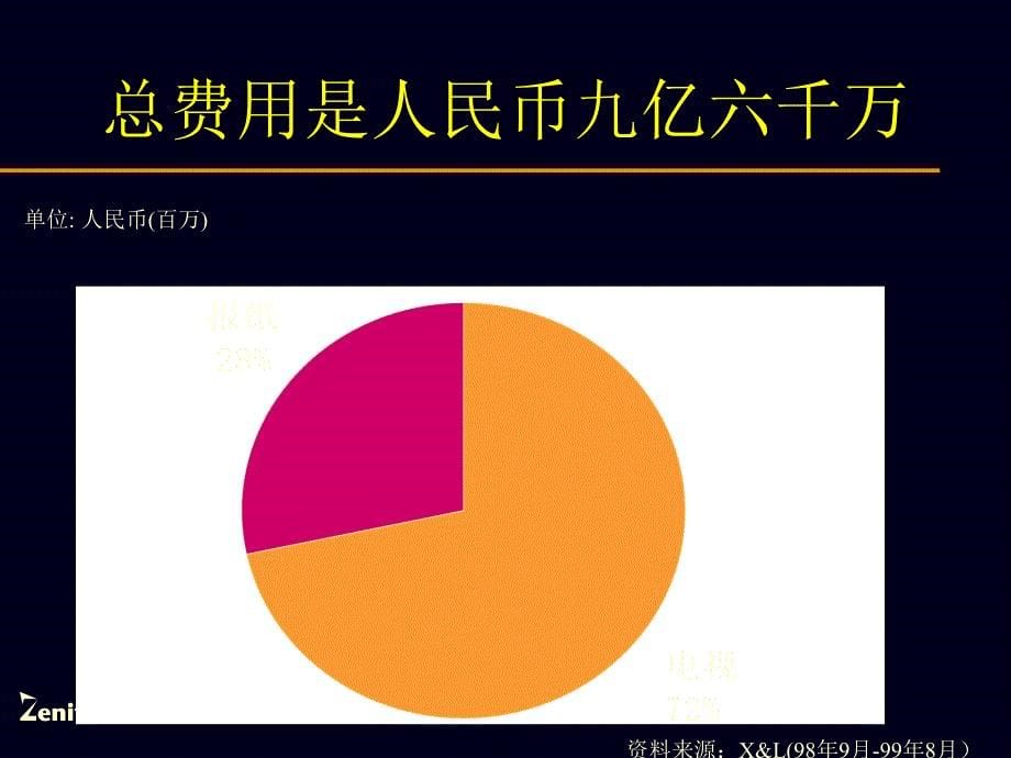 美的空调千禧年媒介策略建议_第5页