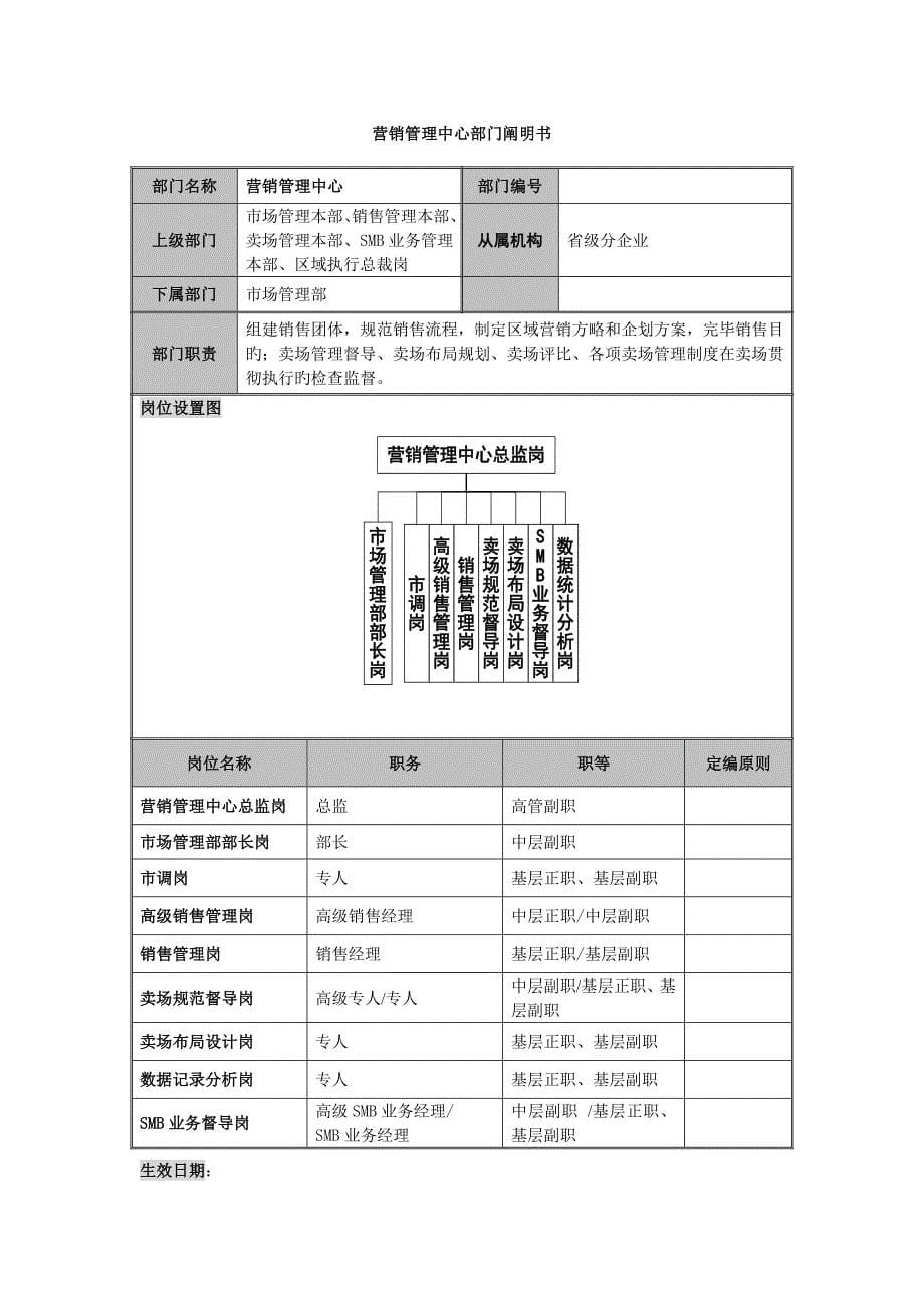 人力资源资料部门说明书省级分公司_第5页