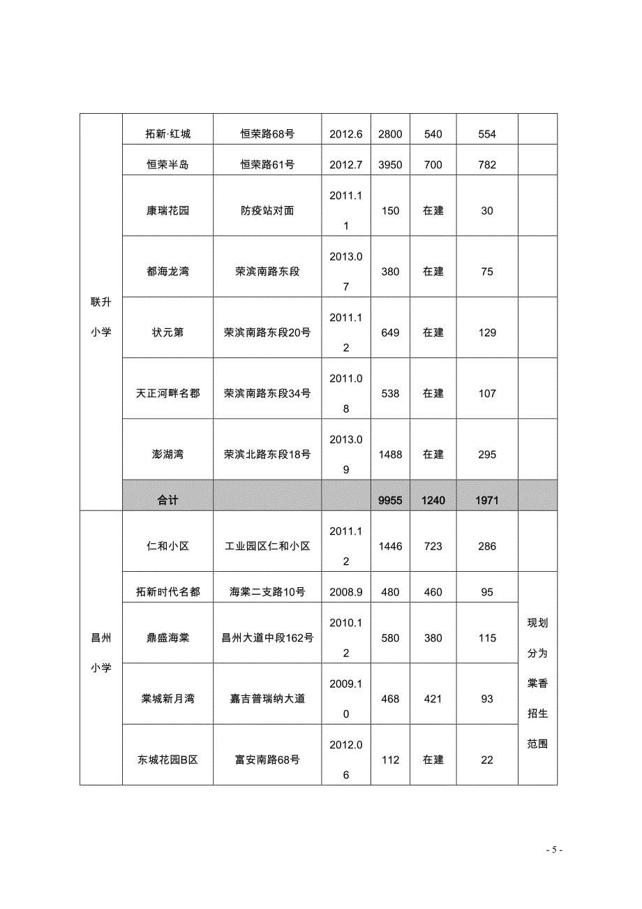 化解大班额的调研报告(DOC 10页)_第5页