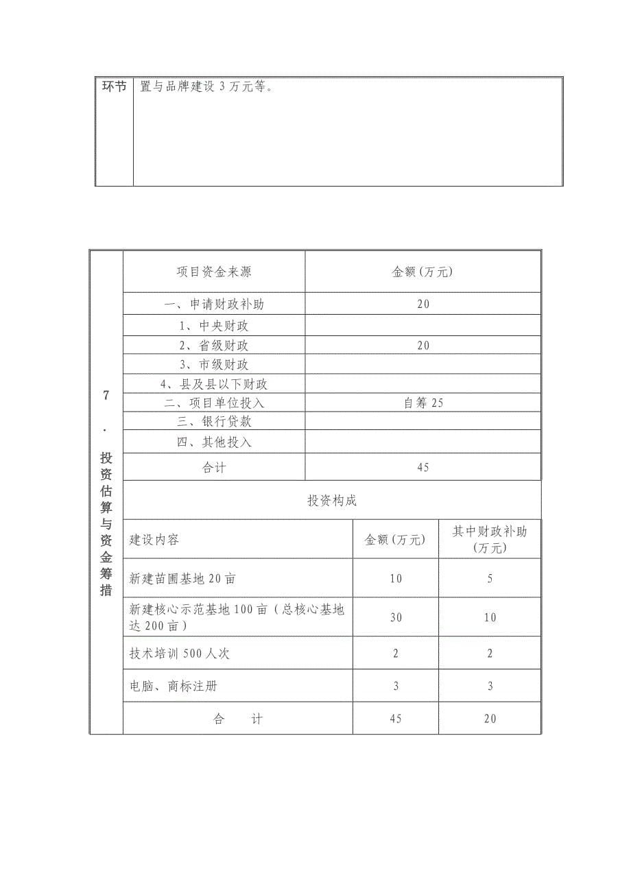 农业财政资金项目申报书——南方红豆杉示范基地建设_第5页