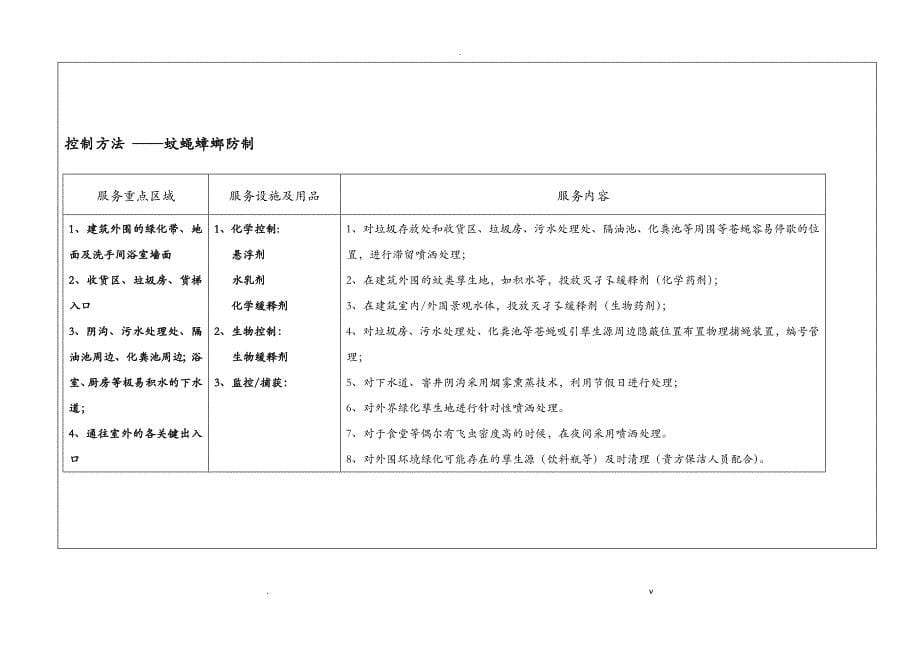 福建花开富贵物业管理有限公司防治方案_第5页