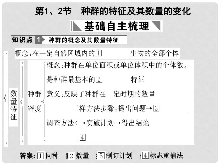 高考生物一轮复习 第4章 种群和群落 第1、2节 种群课件 新人教版必修3_第4页