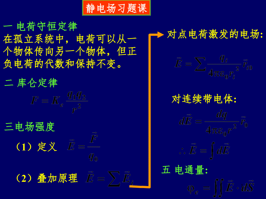 静电场习题课PPT课件_第1页