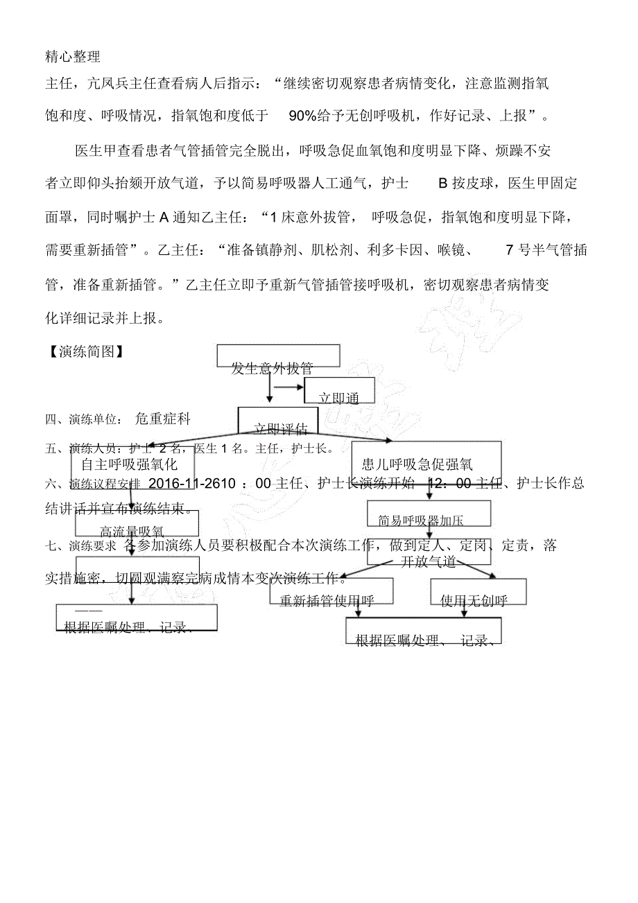 气管插管脱管演练应急应急办法_第2页