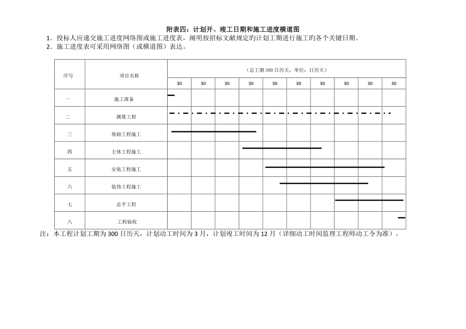 建筑施工劳动力计划表_第2页