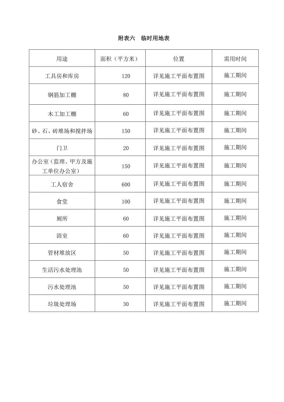 建筑施工劳动力计划表_第5页