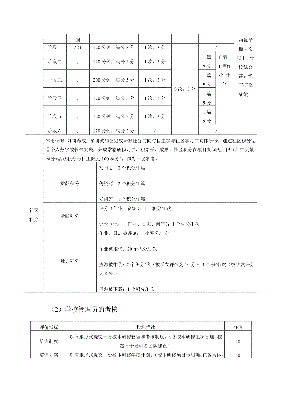 “国培”计划2015百合小学校本培训制度_第4页