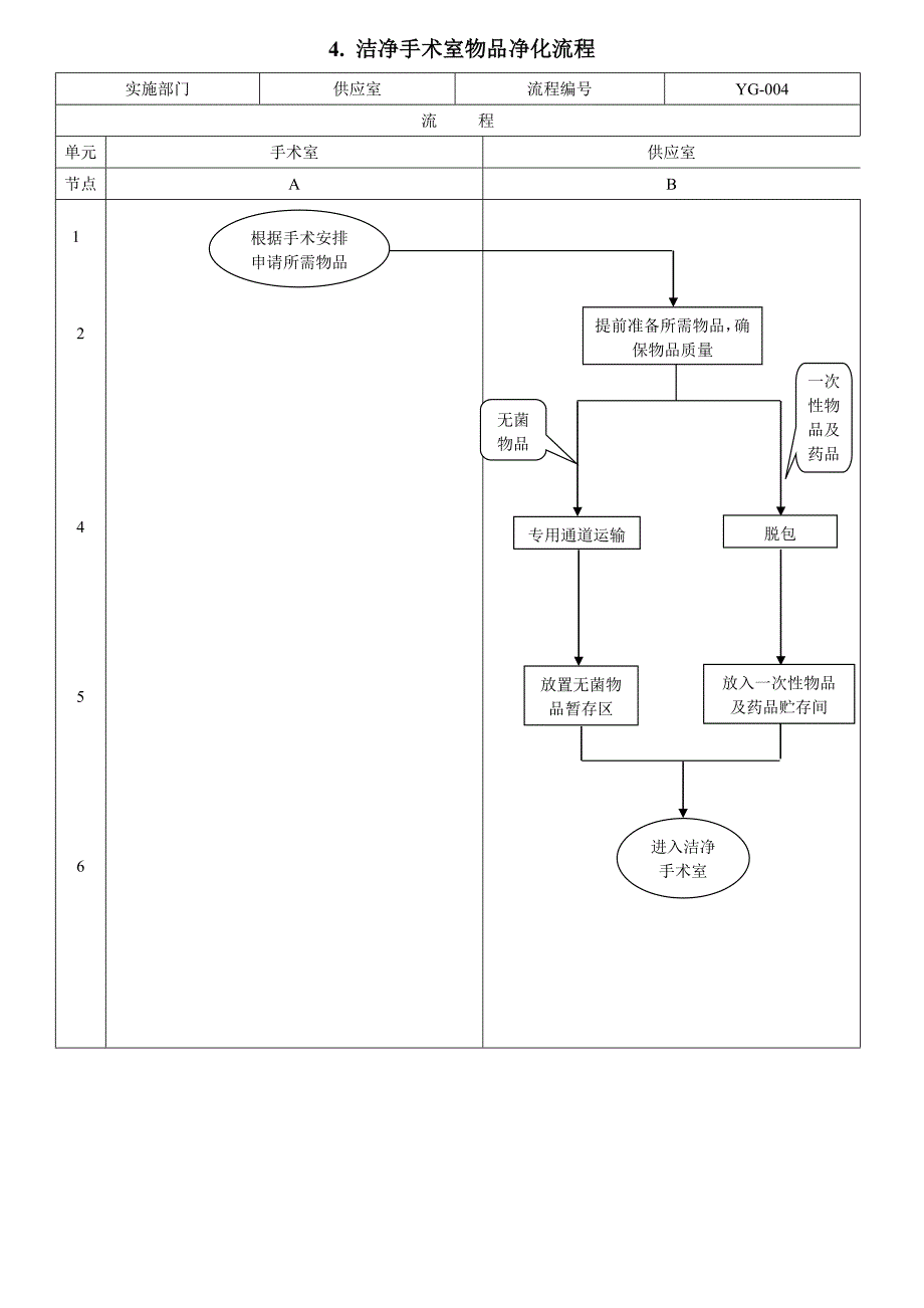 传染病报告工作流程_第4页