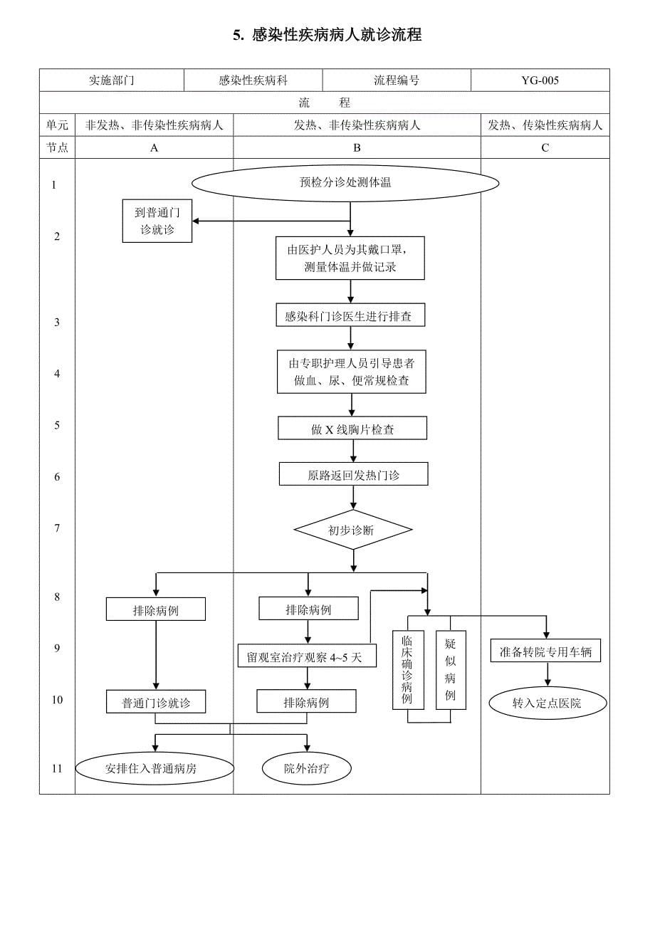 传染病报告工作流程_第5页