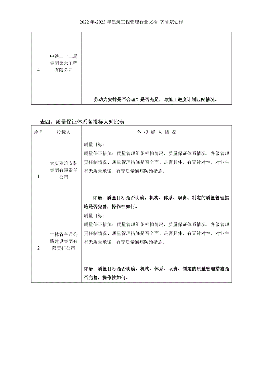 溢洪道交通桥技术指标对比表_第4页