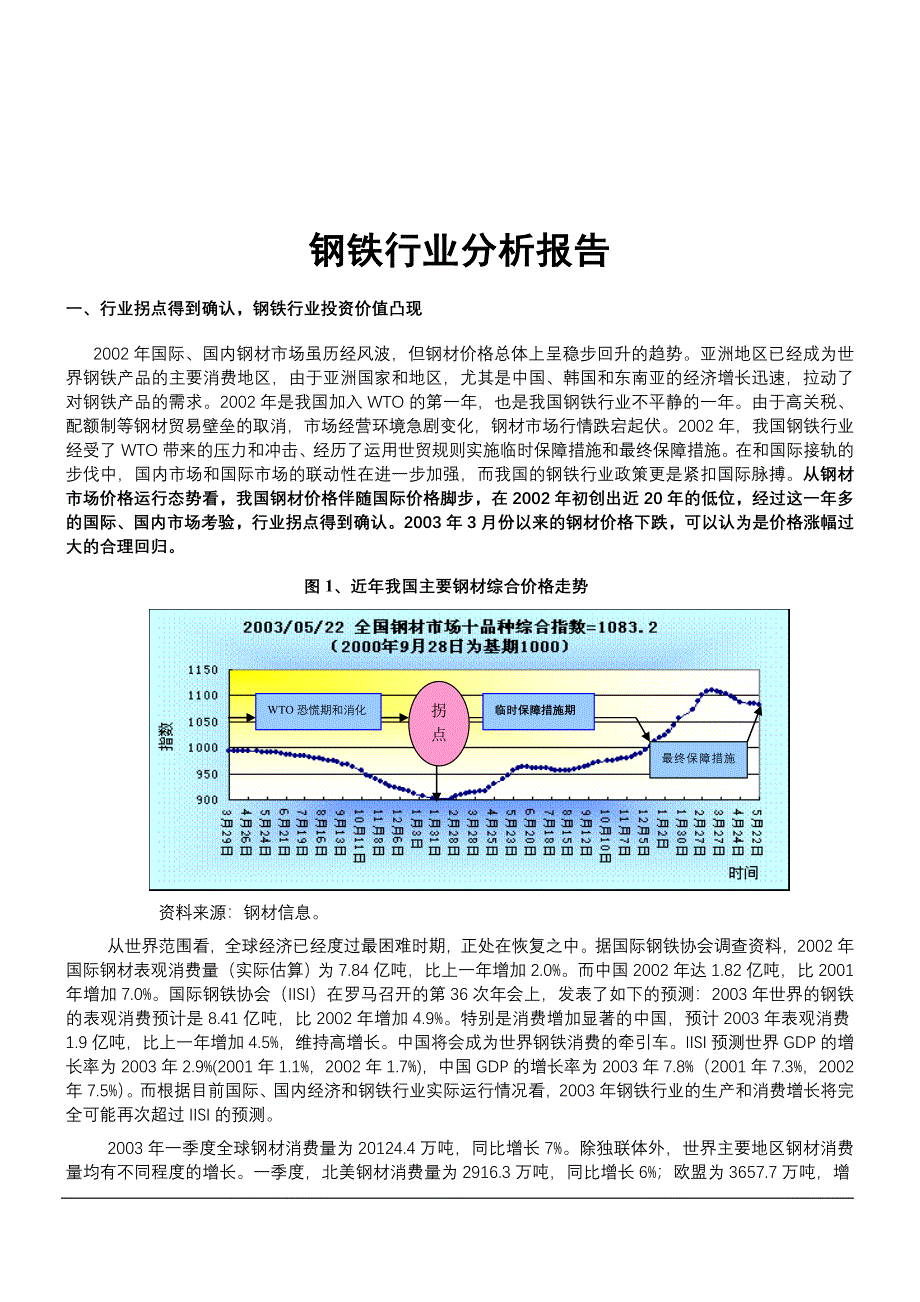 钢铁行业分析报告（天选打工人）.docx_第1页