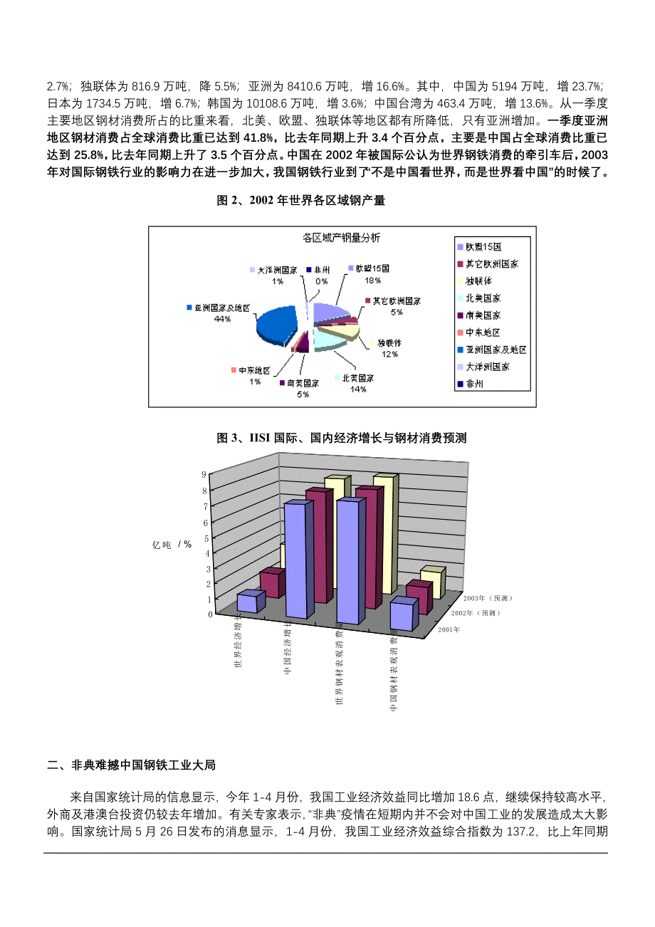 钢铁行业分析报告（天选打工人）.docx_第2页