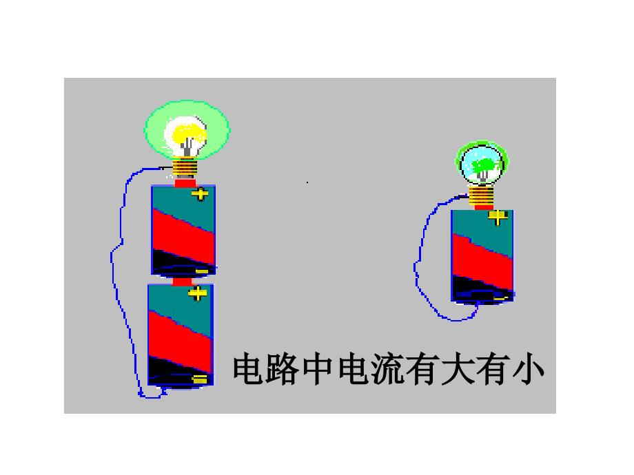 电流的强弱课件_第3页