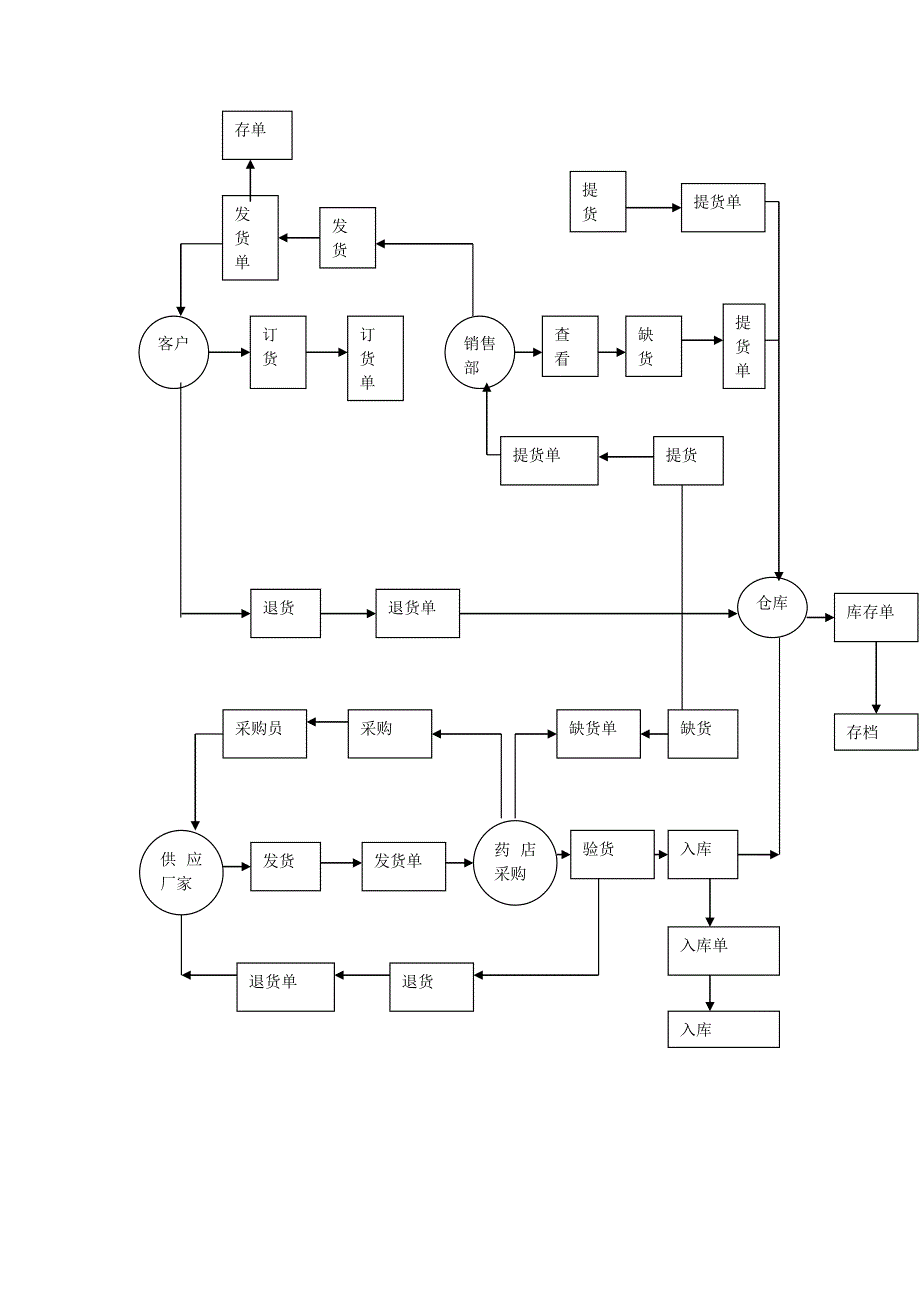 数据库技术是信息系统的一个核心技术_第3页