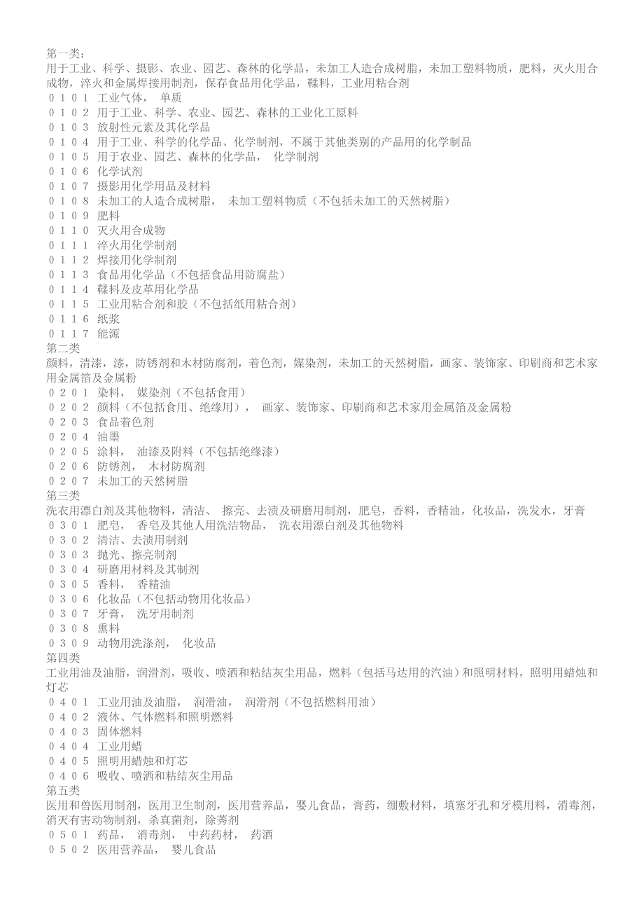 商标注册分类详细目录.doc_第1页