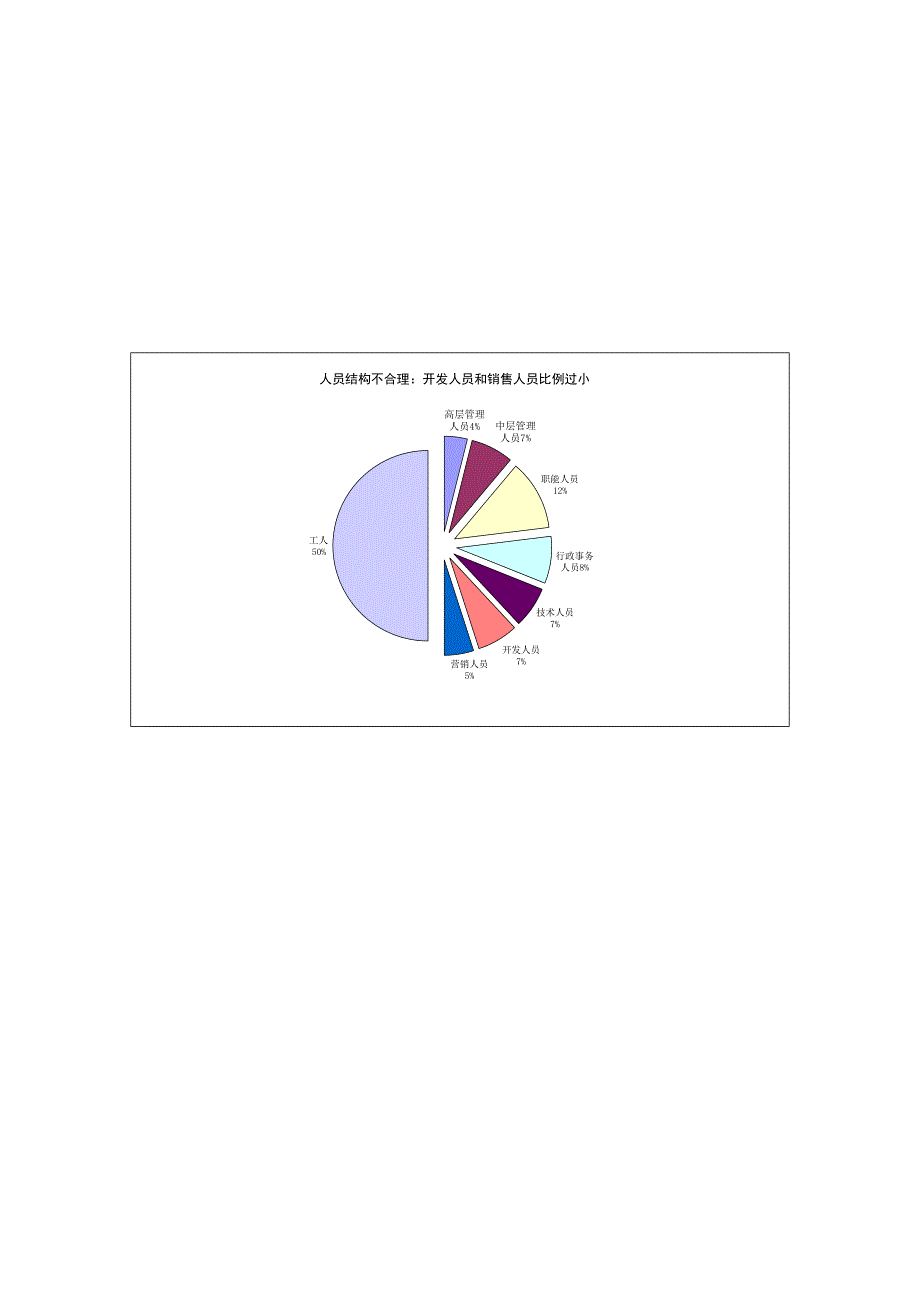 T公司人力资源管理诊断报告（节选）_第3页